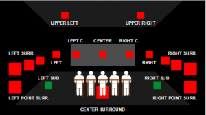 Hur surround fungerar 3